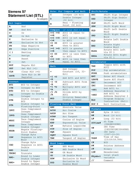 siemens stl cheat sheet